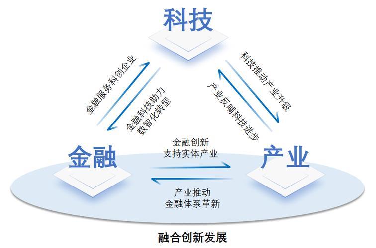 促进科技与产业深度融合 打造创新链产业链协同发展 促进科技与产业深度融合 打造创新链产业链协同发展